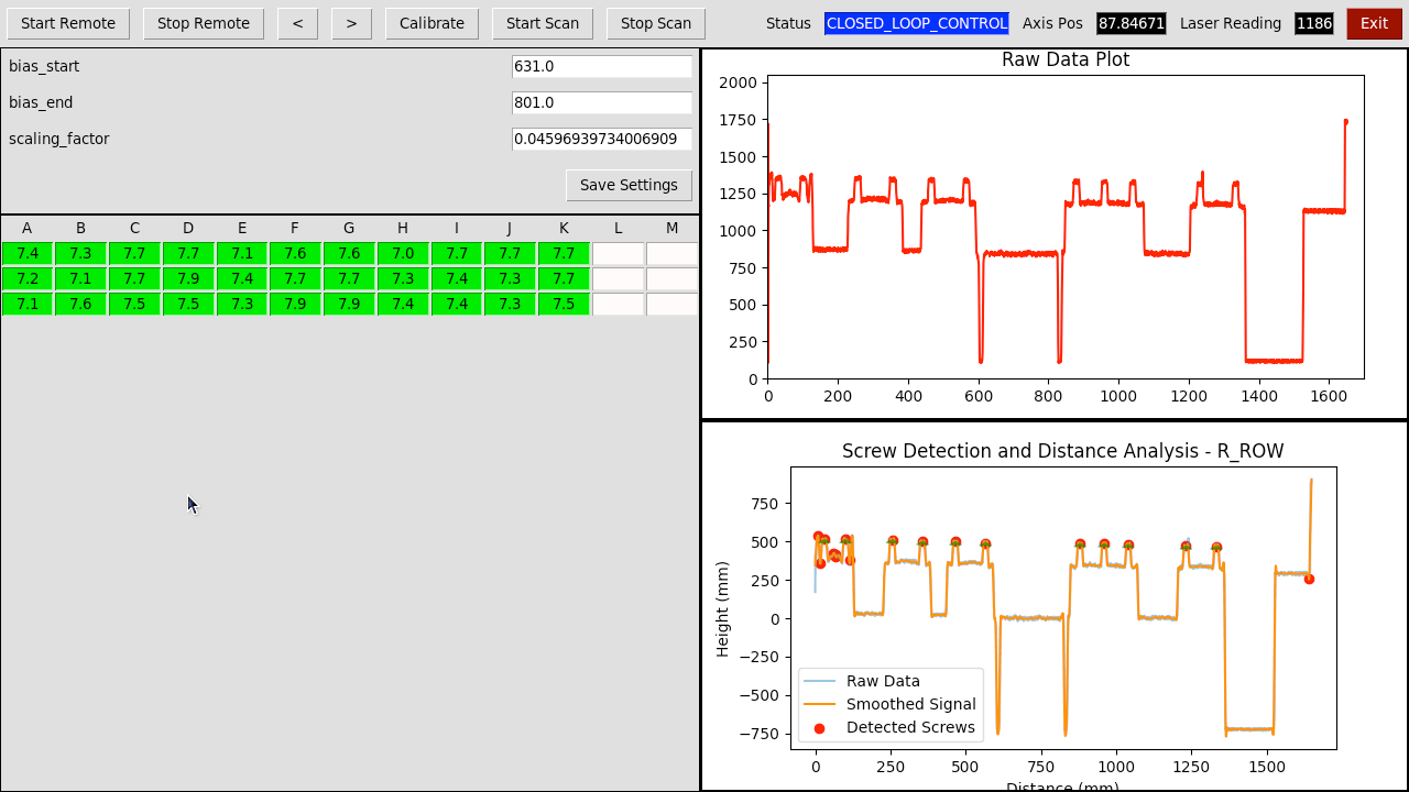 Example results of the QA tool after a few runs